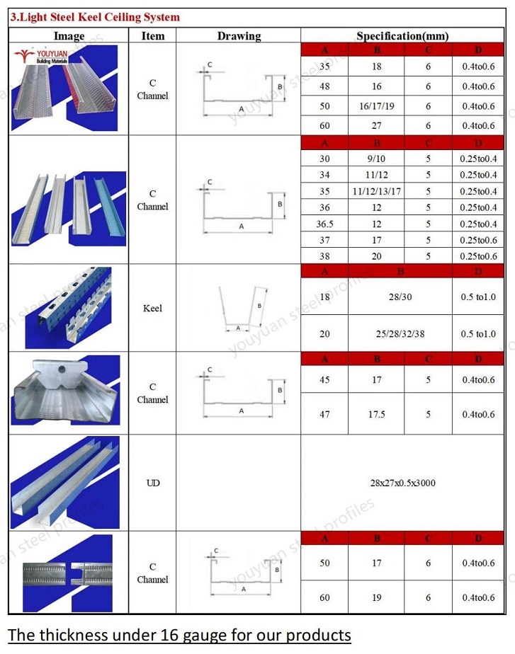 Galvanized Drywall Steel Profile/L Channel/Mesh Wire/Metal Corner Stop Bead/Boss Edge /Steel Ceiling Wall Angle Price