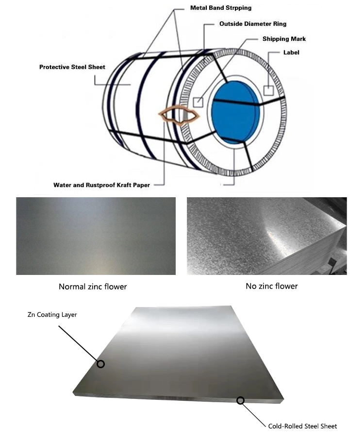 Cold/Hot Rolled Gi ASTM Dx51d Dx52D Dx53D DC51D +Az40 80 100 120 150 275 S350gd S550gd G350 G550 SPCC SGCC Hot-DIP Galvanized Steel Sheet/Al-Mg-Zn Coil/Strip